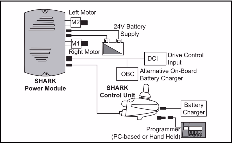 Merits Atlantis SHARK Controller